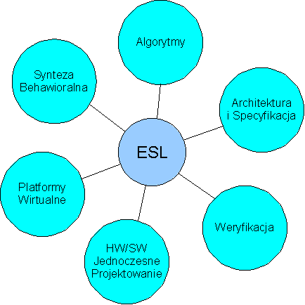 ESL